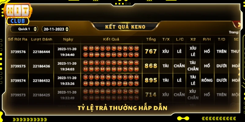 Tỷ lệ thắng lớn với phần thưởng cực giá trị